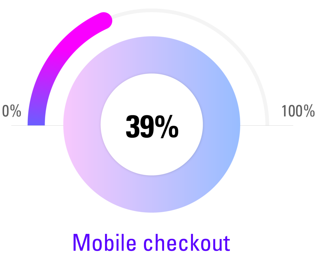 Mobile Checkout