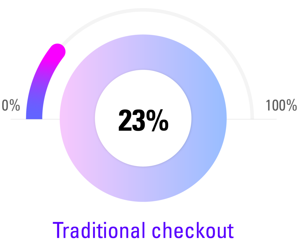 Traditional Checkout